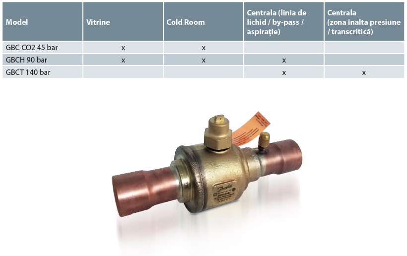 Danfoss GBC+GBCH+GBCT