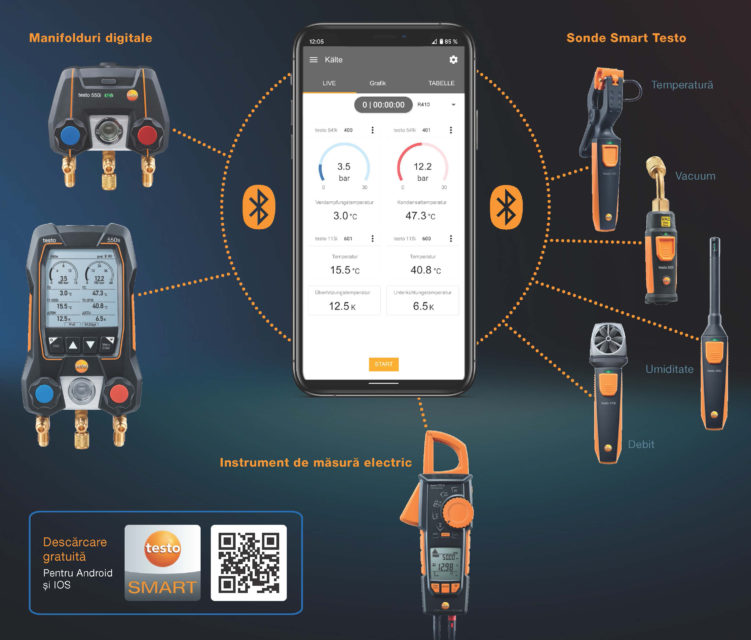 Testo Smart App