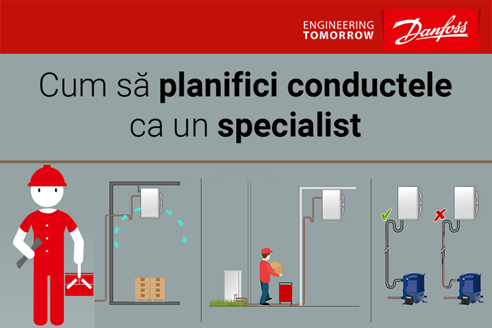 Danfoss Planificare Conducte